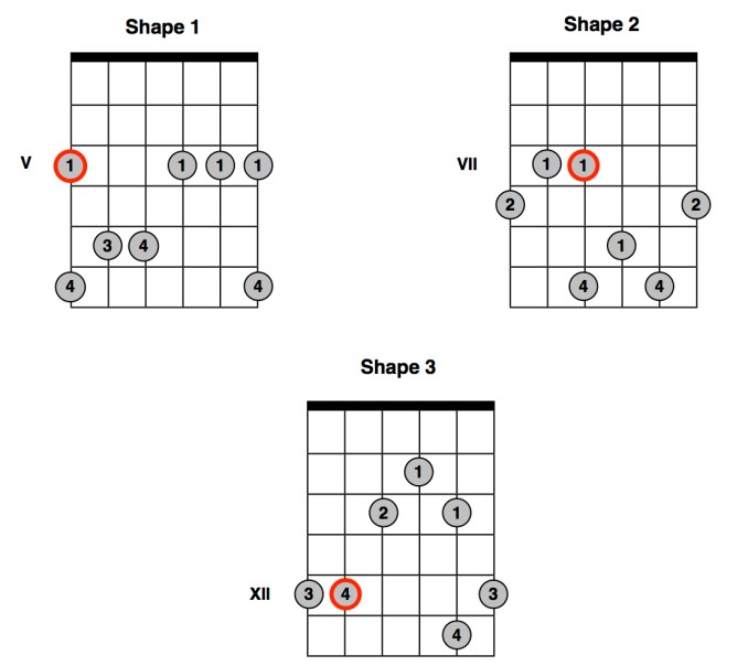 3 Minor Arpeggio Shapes